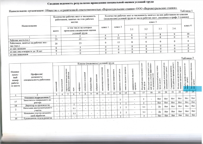 Ведомость СОУТ от 23.07.2024 (1стр.)