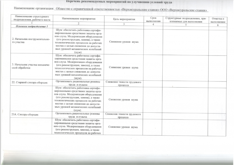 Перечень рекомендуемых мероприятий по улучшению условий труда от 27.07.2024 (1стр.)
